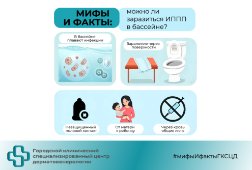 Можно Ли Заразиться Делая Куни